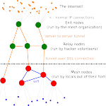 Mesh_topology_diagram